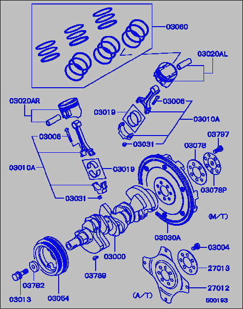 part breakdown