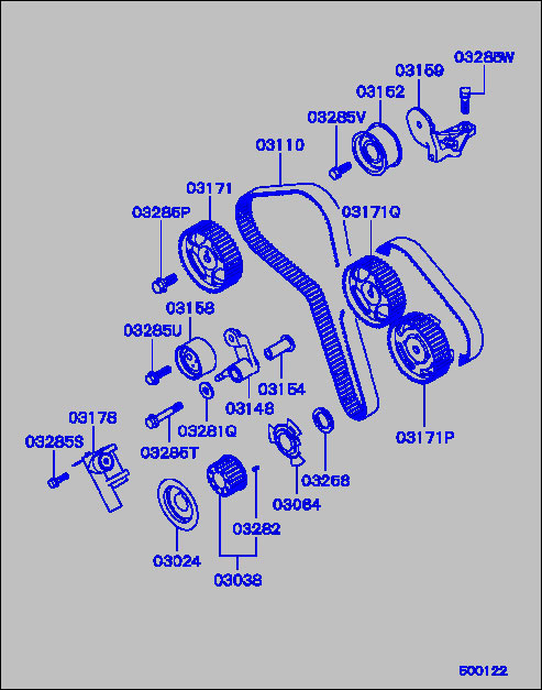 part breakdown