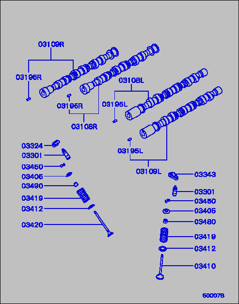 part breakdown