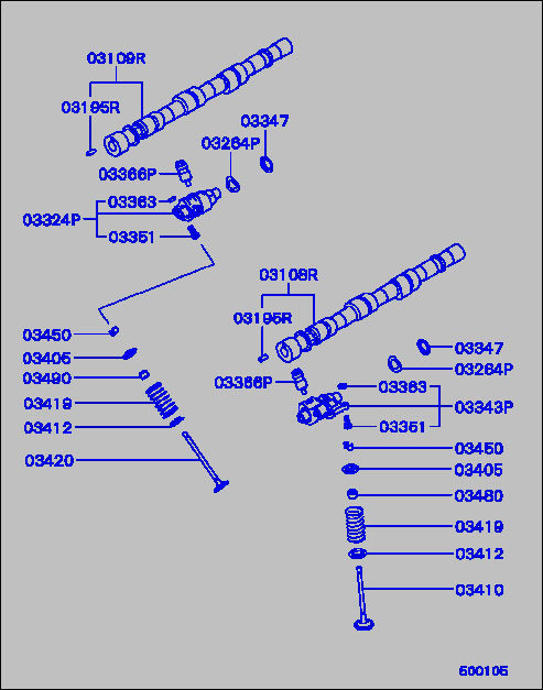 part breakdown