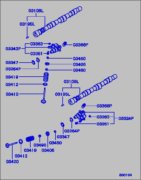 part breakdown