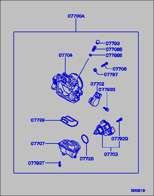 part breakdown