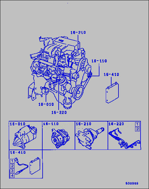 part breakdown